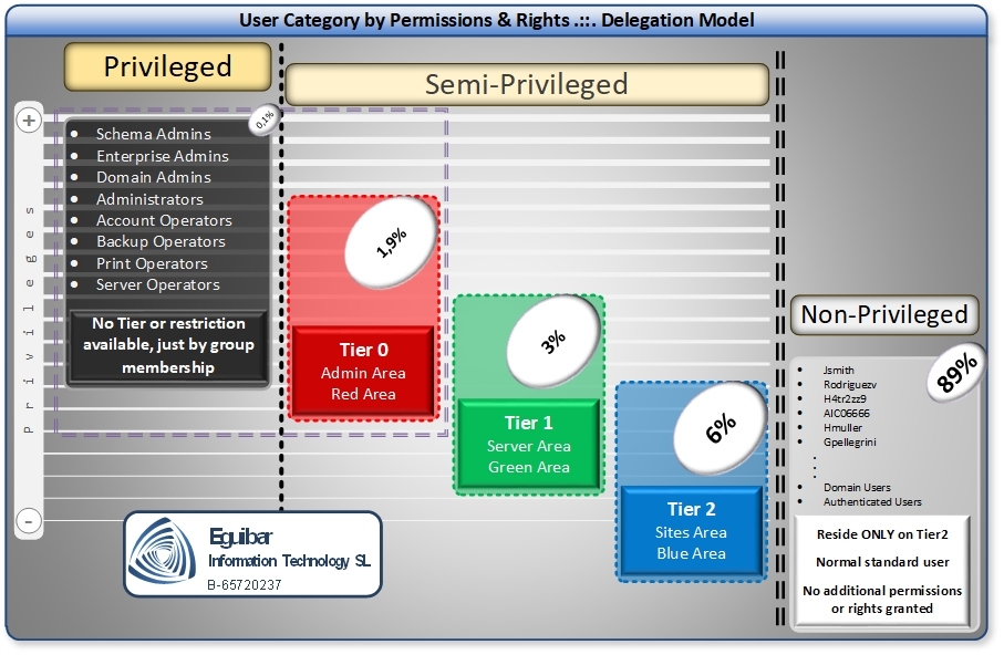 SemiPrivileged_overview