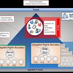 AD Security Boundary