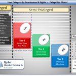 SemiPrivileged_overview